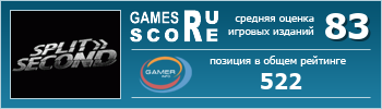 ruScore рейтинг игры Split/Second: Velocity