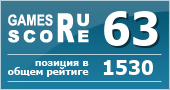 ruScore рейтинг игры Area 51 (Зона 51)