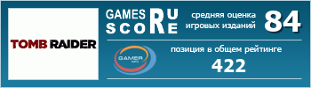 ruScore рейтинг игры Tomb Raider