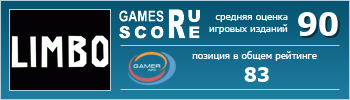 ruScore рейтинг игры Limbo