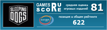 ruScore рейтинг игры Sleeping Dogs