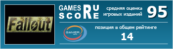 ruScore рейтинг игры Fallout