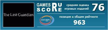 ruScore рейтинг игры The Last Guardian