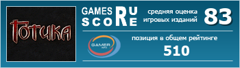 ruScore рейтинг игры Gothic (Готика)