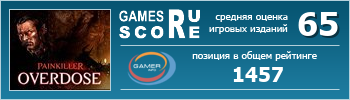 ruScore рейтинг игры Painkiller: Overdose (Painkiller: Передозировка)