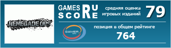 ruScore рейтинг игры Renegade Ops