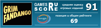 ruScore рейтинг игры Grim Fandango