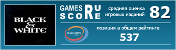 ruScore рейтинг игры Black & White