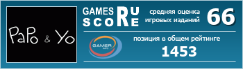 ruScore рейтинг игры Papo & Yo