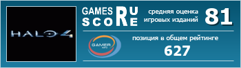 ruScore рейтинг игры Halo 4