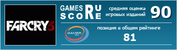ruScore рейтинг игры Far Cry 3