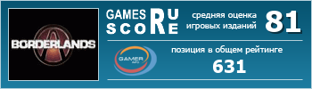 ruScore рейтинг игры Borderlands