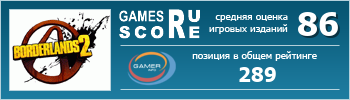 ruScore рейтинг игры Borderlands 2