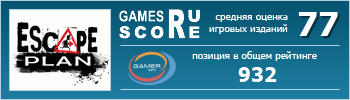 ruScore рейтинг игры Escape Plan