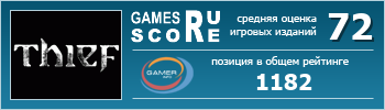 ruScore рейтинг игры Thief
