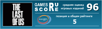 ruScore рейтинг игры The Last of Us (Одни из нас)