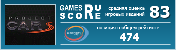 ruScore рейтинг игры Project CARS