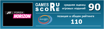 ruScore рейтинг игры Forza Horizon