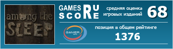 ruScore рейтинг игры Among the Sleep