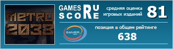 ruScore рейтинг игры Метро 2033 (Metro 2033)