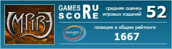 ruScore рейтинг игры Impire