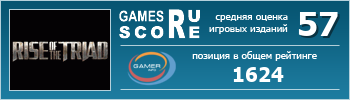 ruScore рейтинг игры Rise of the Triad
