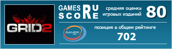 ruScore рейтинг игры GRID 2