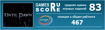 ruScore рейтинг игры Until Dawn (Дожить до рассвета)