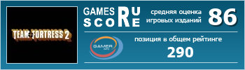 ruScore рейтинг игры Team Fortress 2