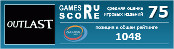 ruScore рейтинг игры Outlast