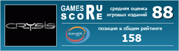 ruScore рейтинг игры 