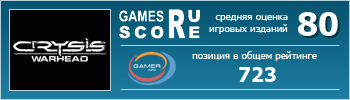 ruScore рейтинг игры Crysis Warhead