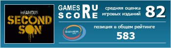 ruScore рейтинг игры inFAMOUS: Second Son (inFAMOUS: Второй сын)