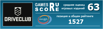 ruScore рейтинг игры DriveClub