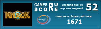 ruScore рейтинг игры Knack