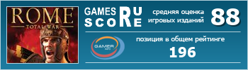 ruScore рейтинг игры Rome: Total War
