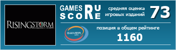 ruScore рейтинг игры Rising Storm