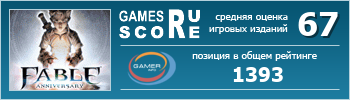 ruScore рейтинг игры Fable Anniversary