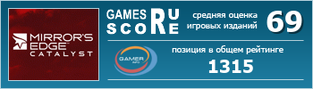 ruScore рейтинг игры Mirror's Edge Catalyst