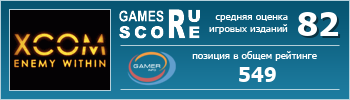ruScore рейтинг игры XCOM: Enemy Within