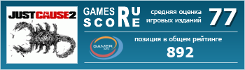 ruScore рейтинг игры Just Cause 2