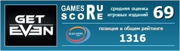 ruScore рейтинг игры Get Even