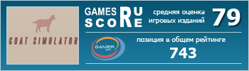 ruScore рейтинг игры Goat Simulator