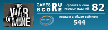 ruScore рейтинг игры This War of Mine