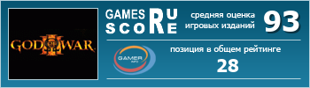 ruScore рейтинг игры God of War III