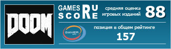 ruScore рейтинг игры Doom