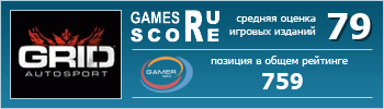 ruScore рейтинг игры GRID Autosport