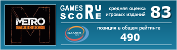 ruScore рейтинг игры Metro Redux (Метро 2033. Возвращение)