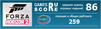 ruScore рейтинг игры Forza Horizon 2