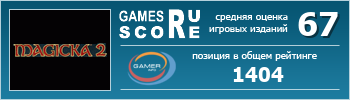 ruScore рейтинг игры Magicka 2